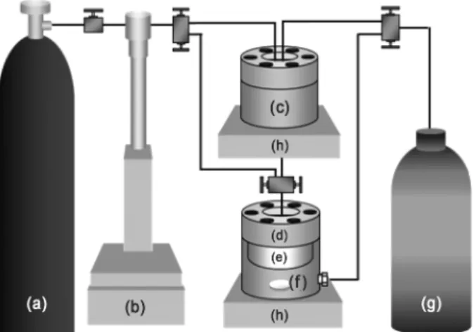 Figure 4. Comparison of etched thickness with HF/Py and HF/ 