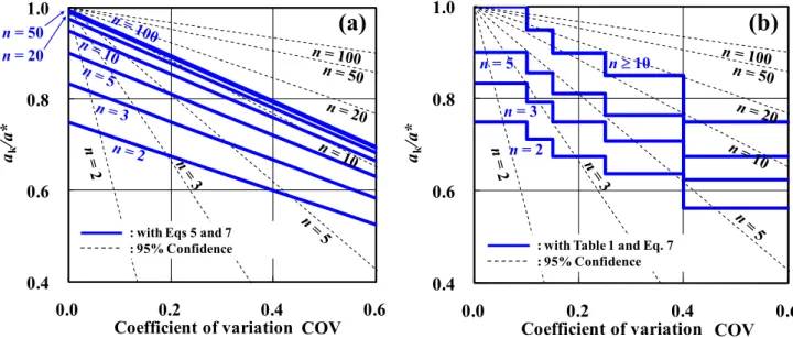 Figure 3. Depth profiles of consistency: (a) natural  water content w n ; (b) liquid limit w L ; (c) plastic limit  w p 
