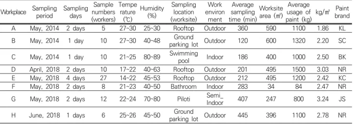Table 1. Target monitoring workplace 