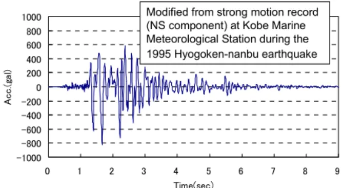 Figure 2. Input wave motion for horizontal excitation in  step 2 