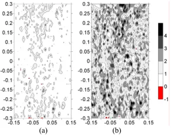 Figure 11. Ball displacement vectors at the peak state with  confining stress of 98 (a), and 392 kPa(b)    Figure 11 shows displacement vectors at the peak  deviatoric stress state under confining stress of 98 and  196kPa