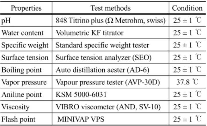 Figure 5. Plasma cleaning test results with 3 cm distance. 시편과의 거리가 3 cm일 때는 노즐에서 피세정물까지 플라 즈마 전하가 거의 닿지 않아 Figure 5와 같이 세정이 이루어 지지 않음이 확인되어 30초 세정 후 더 이상의 실험을 중단하 였다