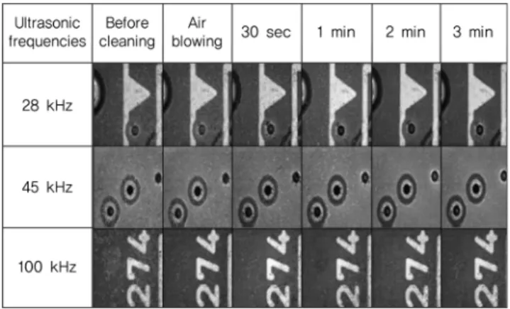 Figure 11. Comparison of cleaning ability of different cleaners at ultrasonic frequency of 28 kHz.