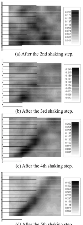 Figure 13 shows distributions of maximum shear  strain,  γ max , calculated from displacements of optical 