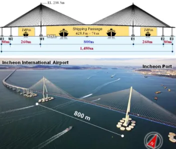 Figure 2. Cable stayed bridge across the navigation  channel in and out of the Incheon Port 