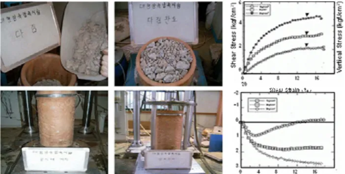 Figure 10. Large scale tri-axial compression test of the  crushed stone as filling material 