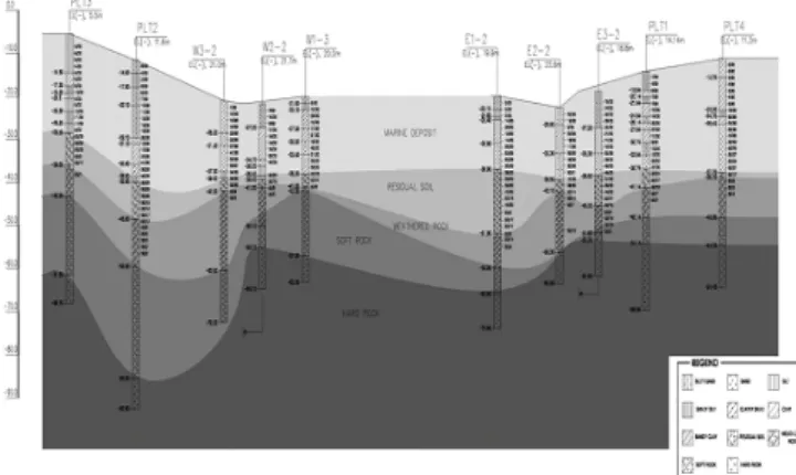 Figure 11. Ground profile at the SIP area along the bridge  route 