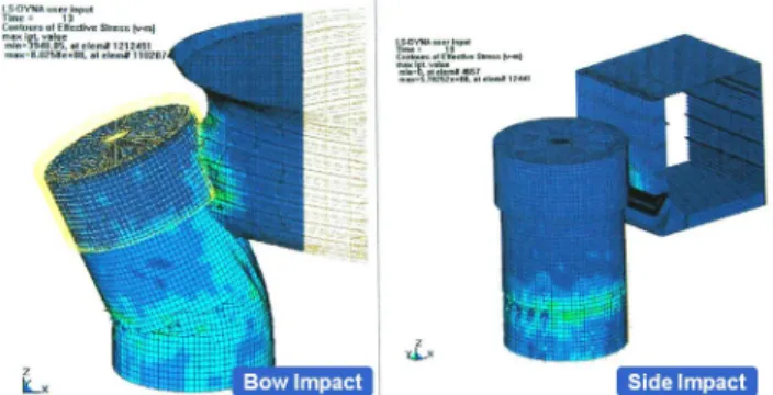 Figure 15. A result of 2D FE analysis 