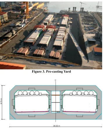 Figure 3. Pre-casting Yard 