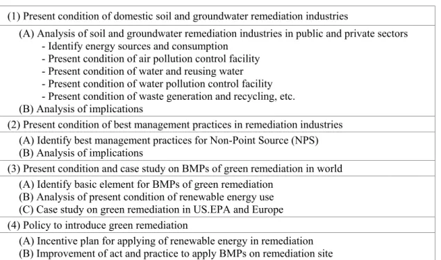 Figure 5. Alternative energy sources and uses at 15 study sites; Left: Sources, Right: Uses    (Dellens, 2007) 