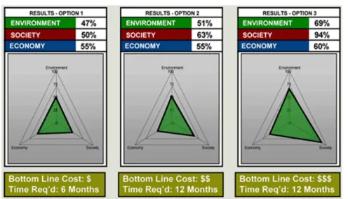 Figure 8. Example of the assessment result by GoldSet, available at 