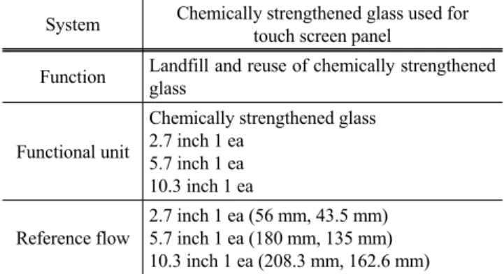 Table 1. Function, functional unit &amp; reference flow