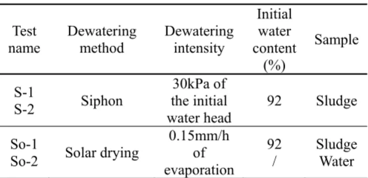 Table 1 Test scheme 