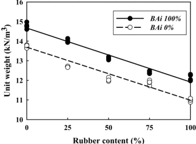 Table 2. Mixing conditions 