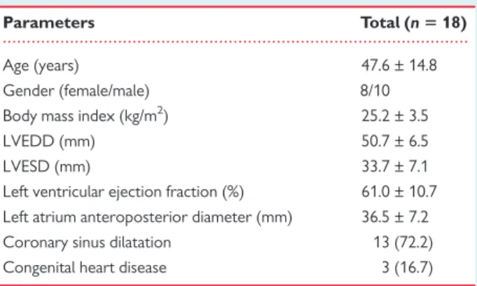 Table 1 Baseline clinical and echocardiographic characteristics