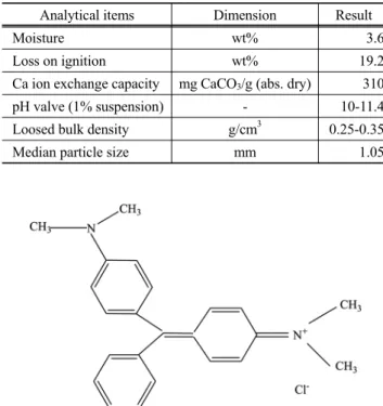 Figure 1. Molecular structure of malachite green.