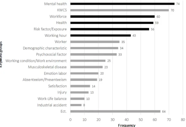 Table 1. Number of publications by the KWCS detailed goals and data set