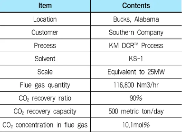 표 3. Boundary Dam CO 2 포집설비 특징