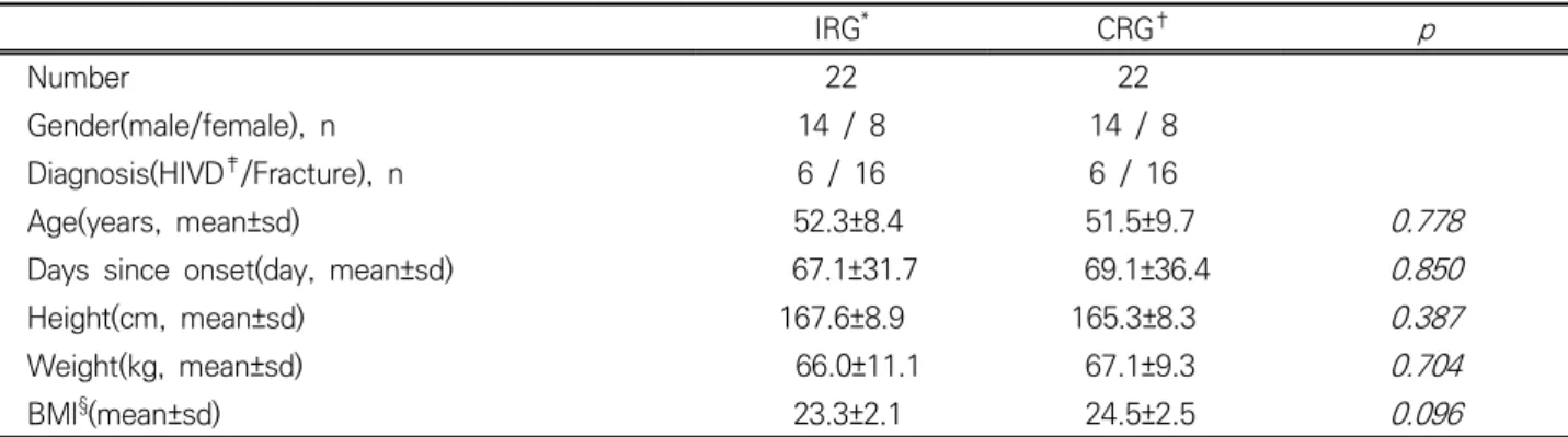 Table 2. Baseline characteristics before rehabilitation
