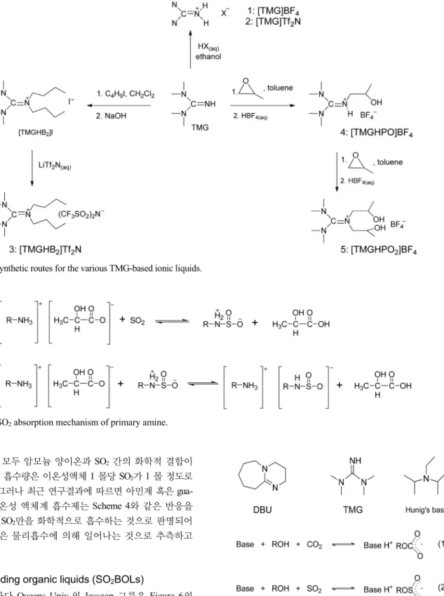 Figure 6. Structure of amine and the reaction with CO 2  and SO 2 .