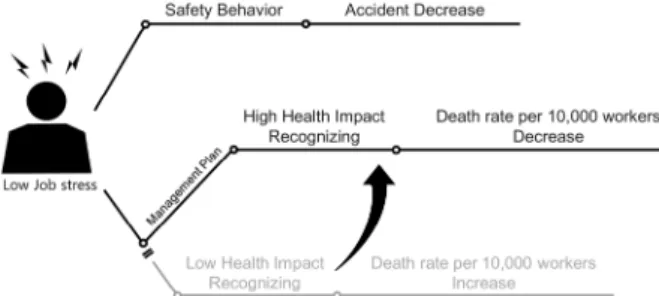 Figure 3. Implications of this study