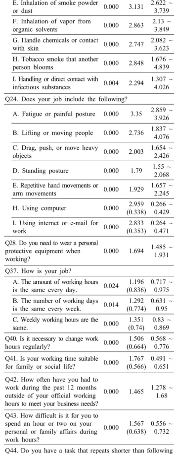 Table 6. Cross tabulation result table of Q51(b)  Category