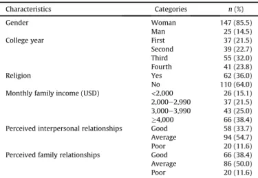 Table 1 Participants' Demographic Characteristics (N ¼ 172).