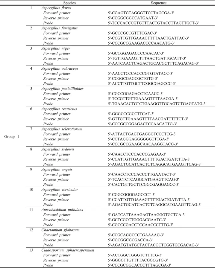 Table 3. Primers and probes for target species