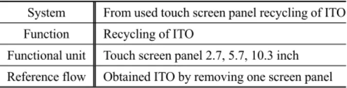 Table 2. Scope definition