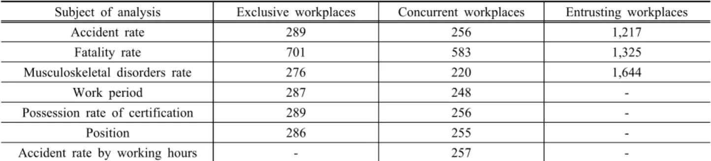 Table 1. Number of workplaces per subject of analysis