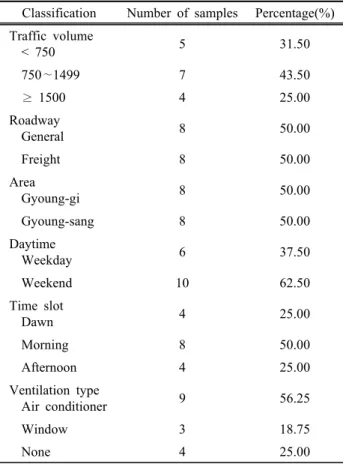 Table 1. General characteristics of subjects