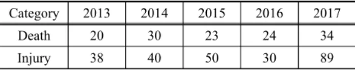 Table 3. The cases of chemical toxication in Korea 