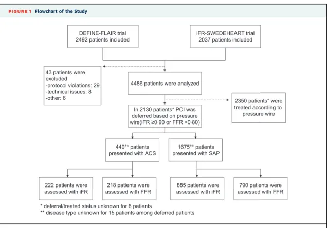 FIGURE 1 Flowchart of the Study