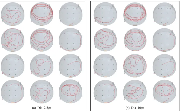 Figure 6. Particle trajectory from the scattered bottom positions in case 1