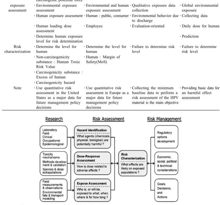 Table 3. Risk assessment by organization major step-by-step comparison