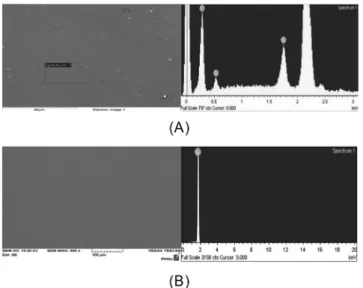 Figure 7. EDS results of wafer surfaces of (A) HDI PR and (B)  helium injection after stripping.