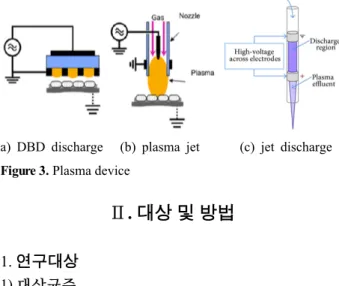 Figure 4. Portable plasma generator(TB-300) 2. 시료 전처리 1) 대상세균 배양 플라즈마 성능 시험을 위한 시험균주는 신선한 세균 을  얻기  위해  표준균주를  각각  한천고체배지(Tryptic  Soy Agar(아산제약, 80 mm)에서 18~24시간 배양 후 사 용하였다