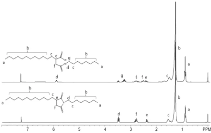 Table 2. Basic properties of HSA-R-R 1 R 2 N amide derivatives