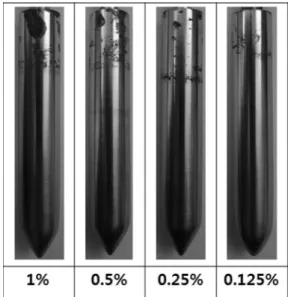 Figure 8. Steel surface after anti-corrosion test through ASTM D665  method of 100 N base oil containing test concentration of  HSA-C 12 -C 4 N.