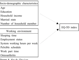 Figure 1. Study Design 고려하였다.  근로환경  특성은 하루  평균  수면시간과  정규직  여 부,  주당제 근로시간,  변형 근로시간,  근로시간제,  골 관절염 의사진단 여부 등의 항목으로 고려하였다