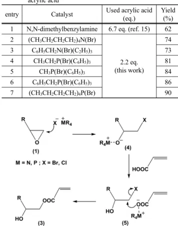 Table 1 shows the results of the experiments performed for the  coupling reaction of 9, 9-bis[4-(glycidyloxy)phenyl]fluorene (1)  with acrylic acid in the presence of catalytic amounts of several  quaternary ammonium or phosphonium salts (3 mol%)