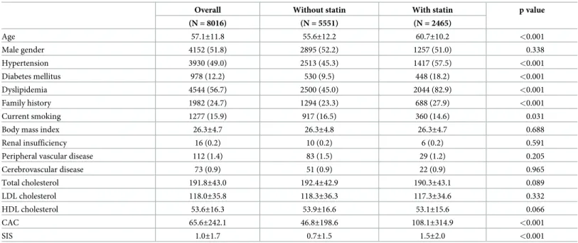 Table 1. Baseline characteristics.