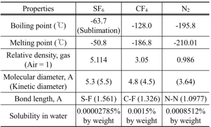 Table 1. Characteristics and operation of applicable technology