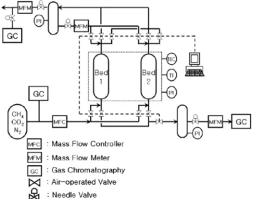 Figure 1. Diagram of PSA process.