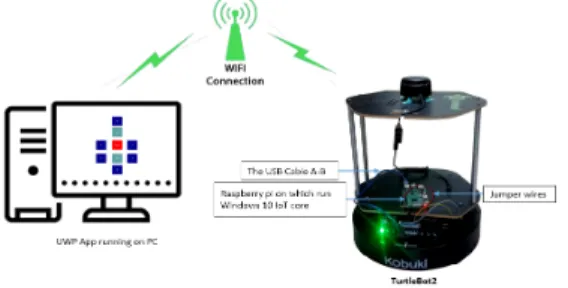 Figure  1.  The  system  design  of  NON-ROS  remote  control  software 
