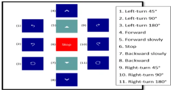 Figure  4.  The  UI  of  controlling  the  robot