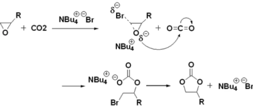 Figure 5. Preparation of five-membered cyclic carbonates by cycloaddition of carbon dioxide on ionic liquid functionalized mesoporous silica[30].
