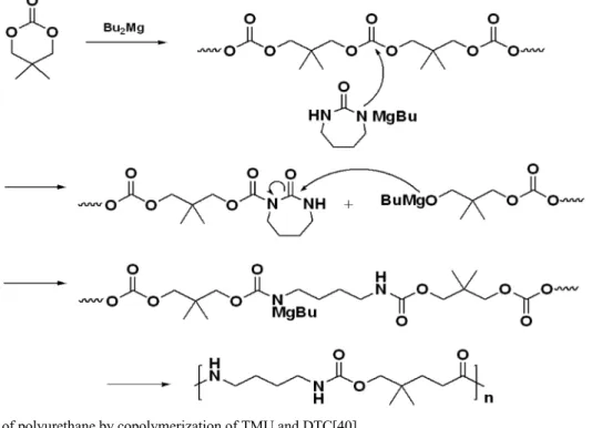 Figure 9. Synthesis of polyurethane by copolymerization of TMU and DTC[40].