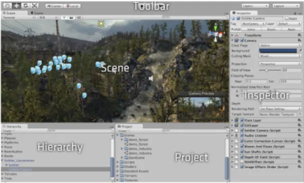 그림  2. Unity의  Asset store