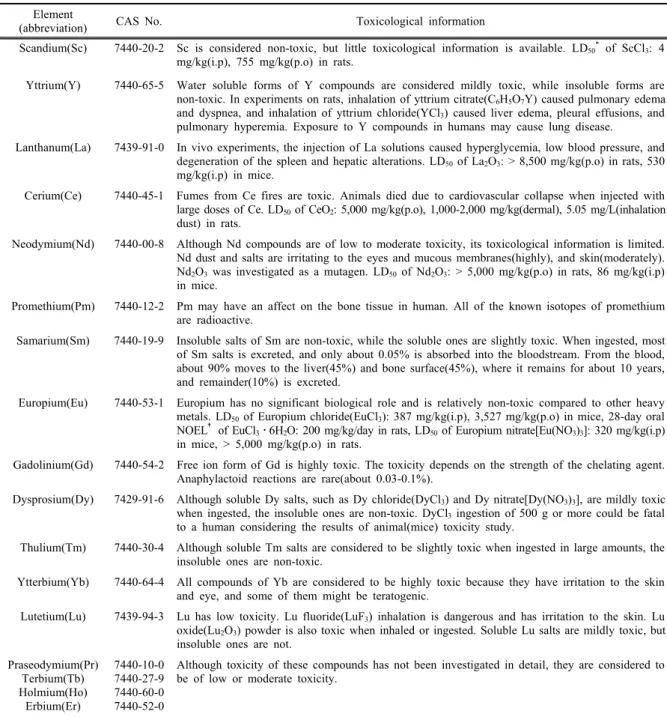 Table 3. Summary of toxicological information regarding RE
